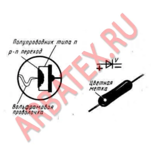 Д9М диод фото 5