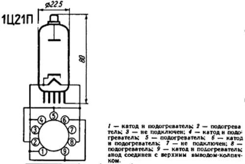 1Ц21П лампа накаливания фото 3